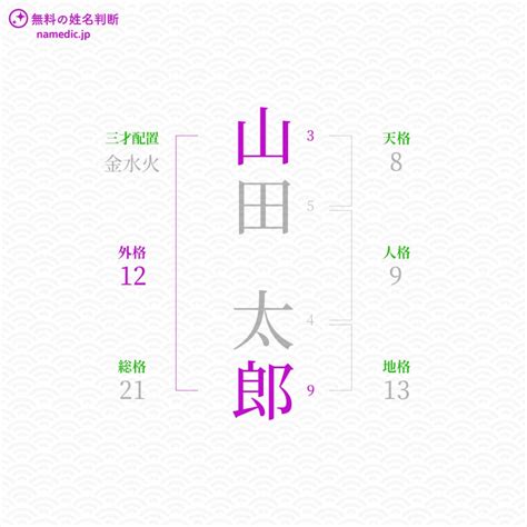 外格 大吉|「外格」とは？姓名判断の外格の意味と画数で占う吉。